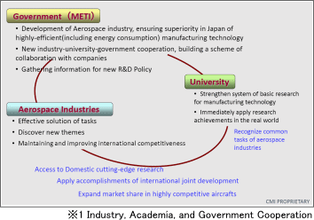 Industry, Academia, and Government Cooperation
